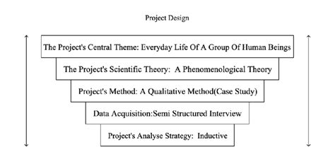 Inverted Pyramid in Research Example に対する画像結果