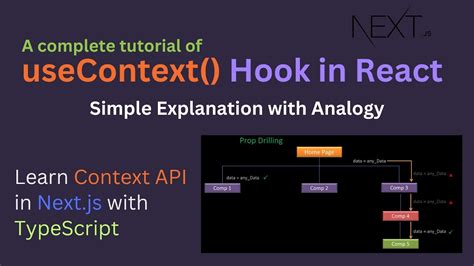Use Context Hook માટે ઇમેજ પરિણામ