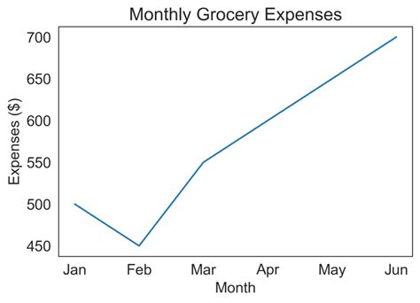 Toradh íomhá ar One-Dimensional Data Visualization