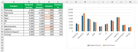 Afbeeldingsresultaten voor Variance Analysis Excel