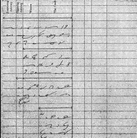 Image result for What Do Court Reporter Notes Look Like