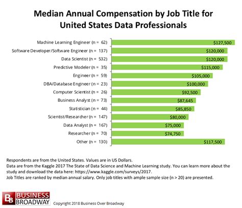 Image result for Machine Learning Data Science Jobs