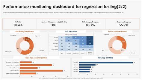 Toradh íomhá ar Implementation Maturity Dashboard