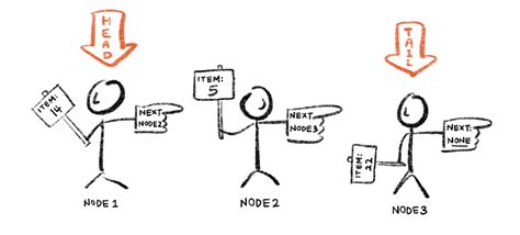 Find Max Using Divide and Conquer に対する画像結果