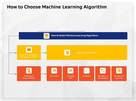 Afbeeldingsresultaten voor Ppt Background Theme for Algorithm Design