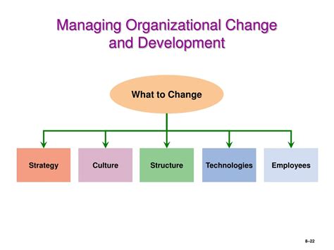 Image result for Computer-Based Training Negative