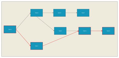 Project Scheduling Methods に対する画像結果