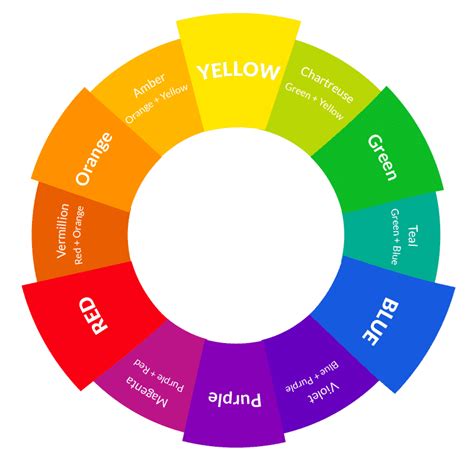 Image result for Color Wheel Color Schemes