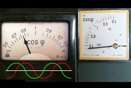 Image result for Simbol Power Factor Meter