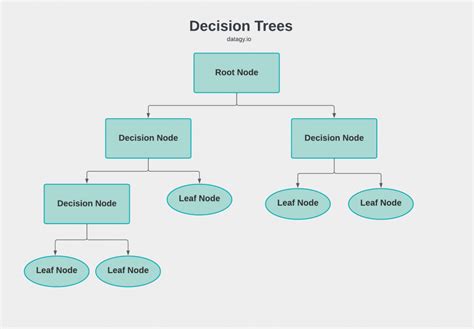 Image result for Decision Box in Python