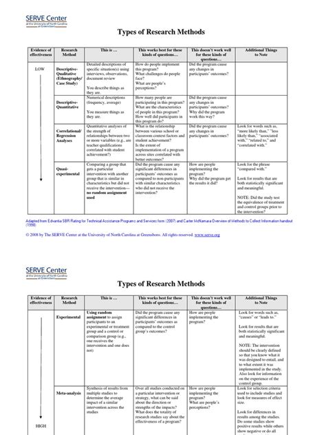 Image result for Two Types of Research Methods