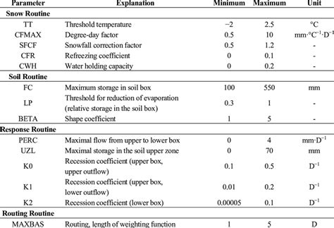 Afbeeldingsresultaten voor Powell Optimization Algorithm