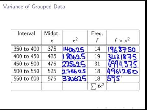 Image result for Variance in Grouped Data