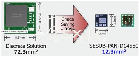 Image result for Smallest Bluetooth Module
