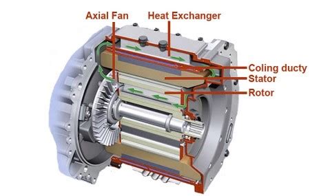 Toradh íomhá ar Powertrain Model