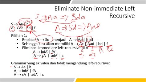 Give Difference Between Left Recursive and Left Factoring in Compiler Design に対する画像結果