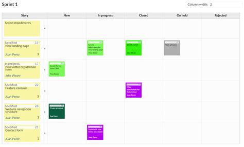 Image result for Project Management Software Open Source