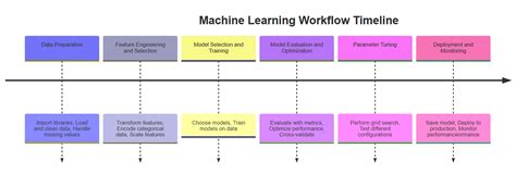 Image result for Delta Learning Rule Model