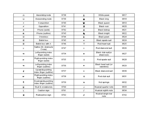 Image result for ASCII Keyboard Symbols