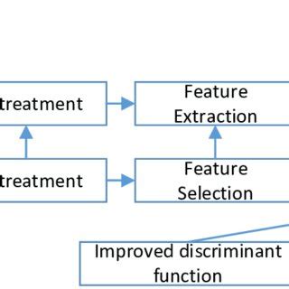 Image result for Pattern Recognition Computer Science Diagram