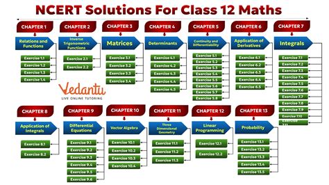 Image result for NCERT Class 12 Maths Content PDF