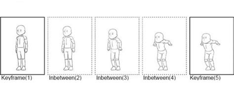 Image result for Timing Chart Sample in Animation