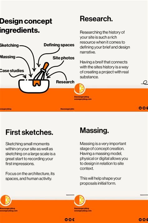 Image result for Design Strategy Concept Model Architecture