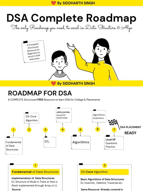 Image result for Road Map for DSA Python