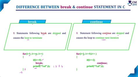 Toradh íomhá ar Difference Between Break and Continue Statement with Example