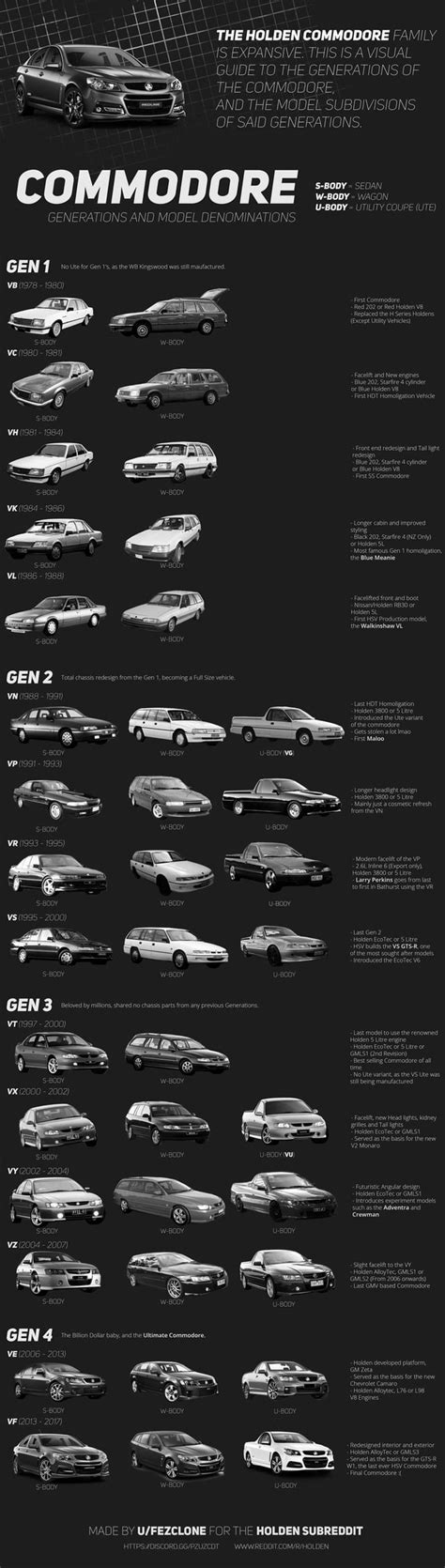 Image result for List of All Commodore Computer