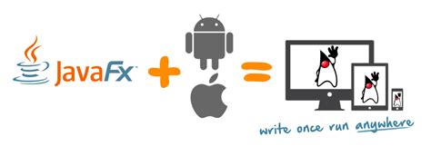 Image result for JavaFX Mobile