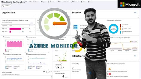 Image result for Azure Monitor Overview