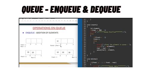 Image result for Enqueue Operation