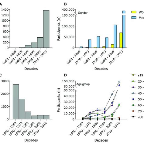 Image result for Average Person Running Speed
