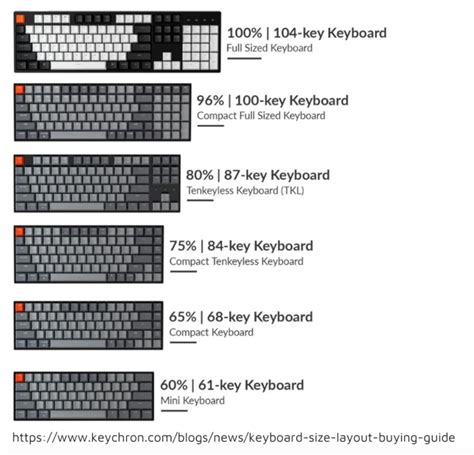 Image result for Semi Keyboard Layout