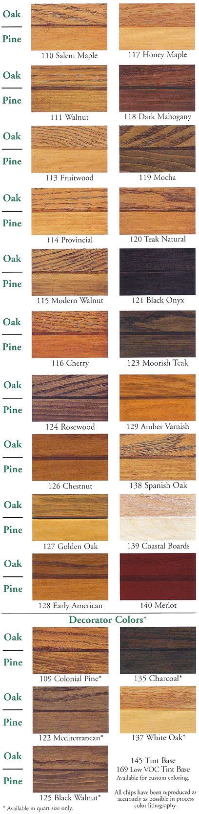 Image result for Varathane Wood Stain Color Chart