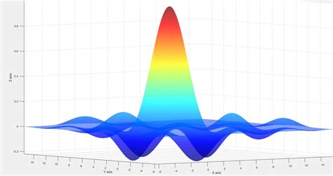 Image result for MATLAB Equation Visulizer