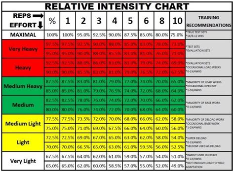 Toradh íomhá ar Relative Intensity Table