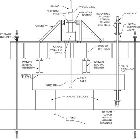 Horizontal Loading Test Reaction Frame に対する画像結果