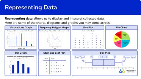 Representing Data Worksheet に対する画像結果