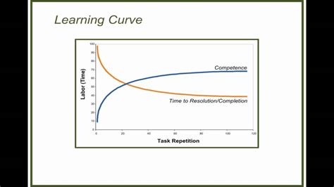 Toradh íomhá ar How to Calculate a Learning Curve Exponent