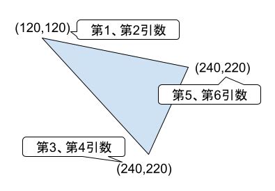 Toradh íomhá ar JavaScript 図形