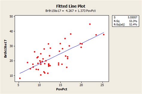 Image result for Simple Linear Regression Graph