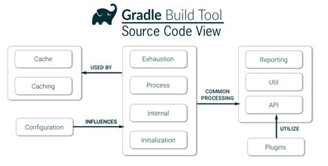 Image result for Gradle to Gradle Ladder