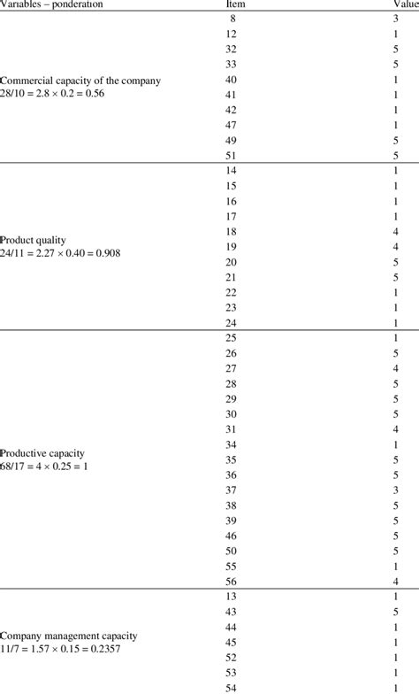 Variables Operationalization of Racism に対する画像結果
