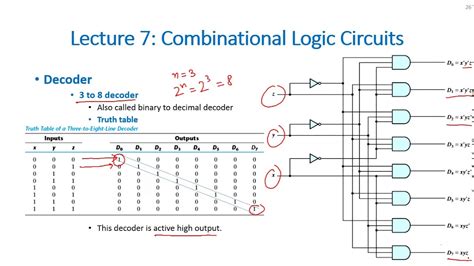 Image result for Decoder Circuit Example