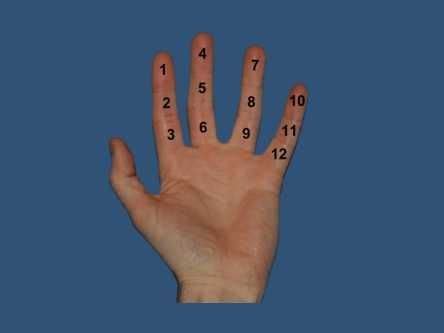 Toradh íomhá ar Base 12 Hand