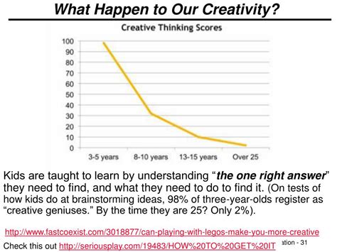 Creativity and Problem Solving に対する画像結果