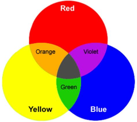 Image result for Mix Up Colors