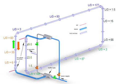 Image result for Two-Phase Flow System
